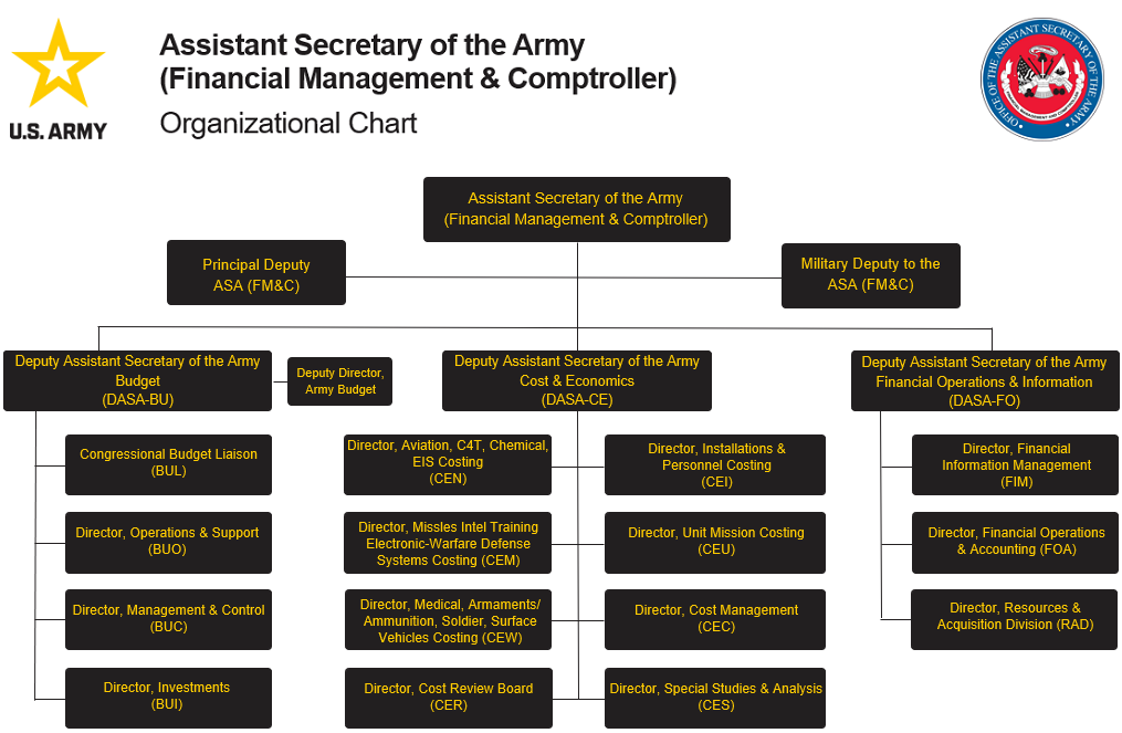ASA FM Org Chart