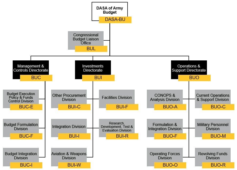 image of bu organization