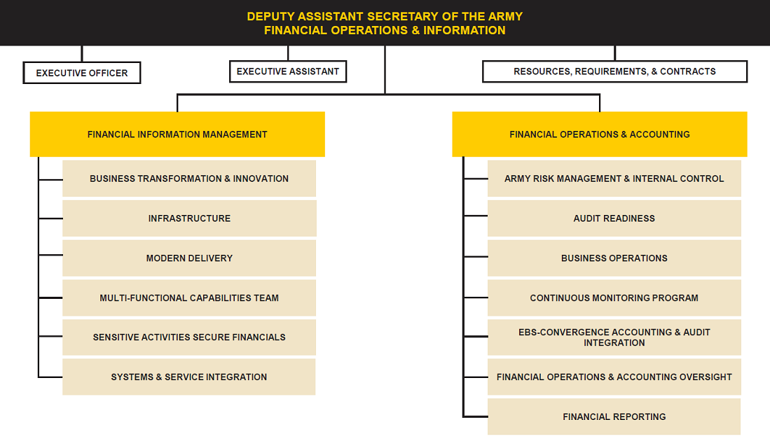 image of foi organization