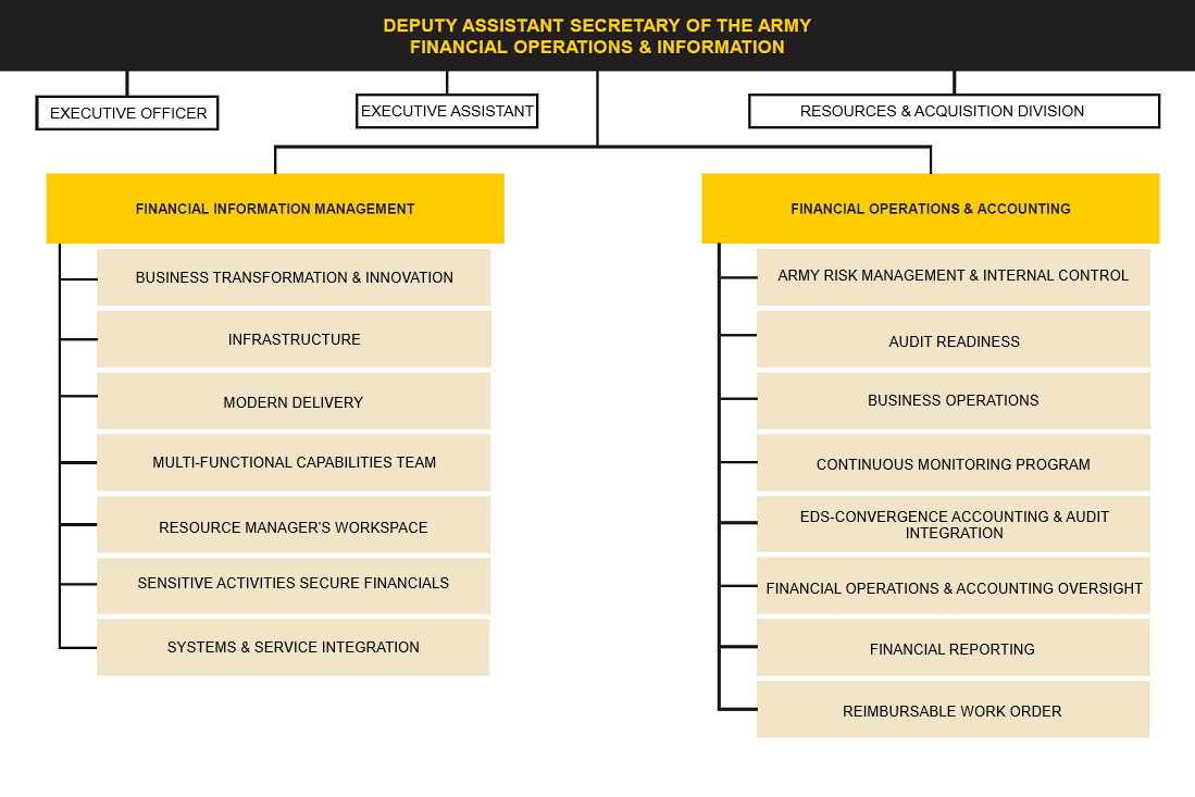 image of foi organization