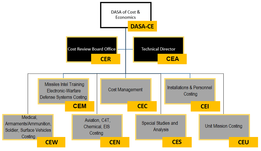 image of ce organization